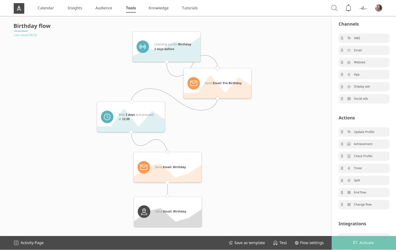 Marketing Platform Overview | APSIS | International