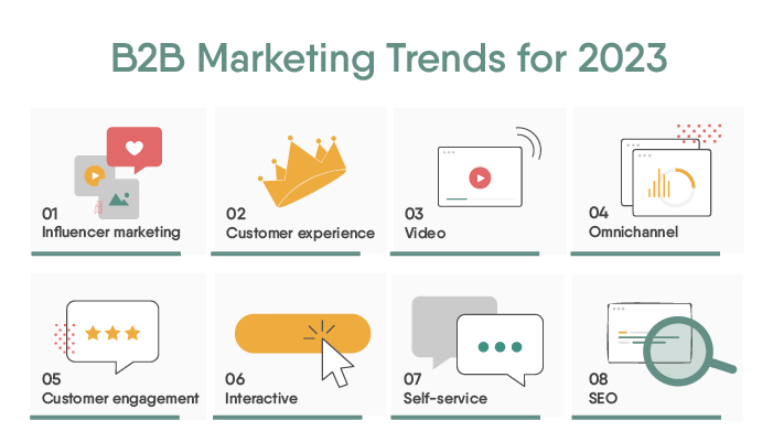 B2B marketing trends 2023