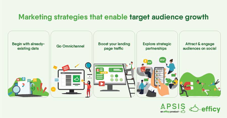 Marketing strategies for audience growth.