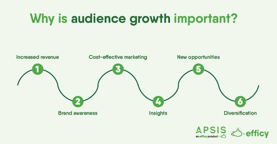 Why is audience growth importnat?