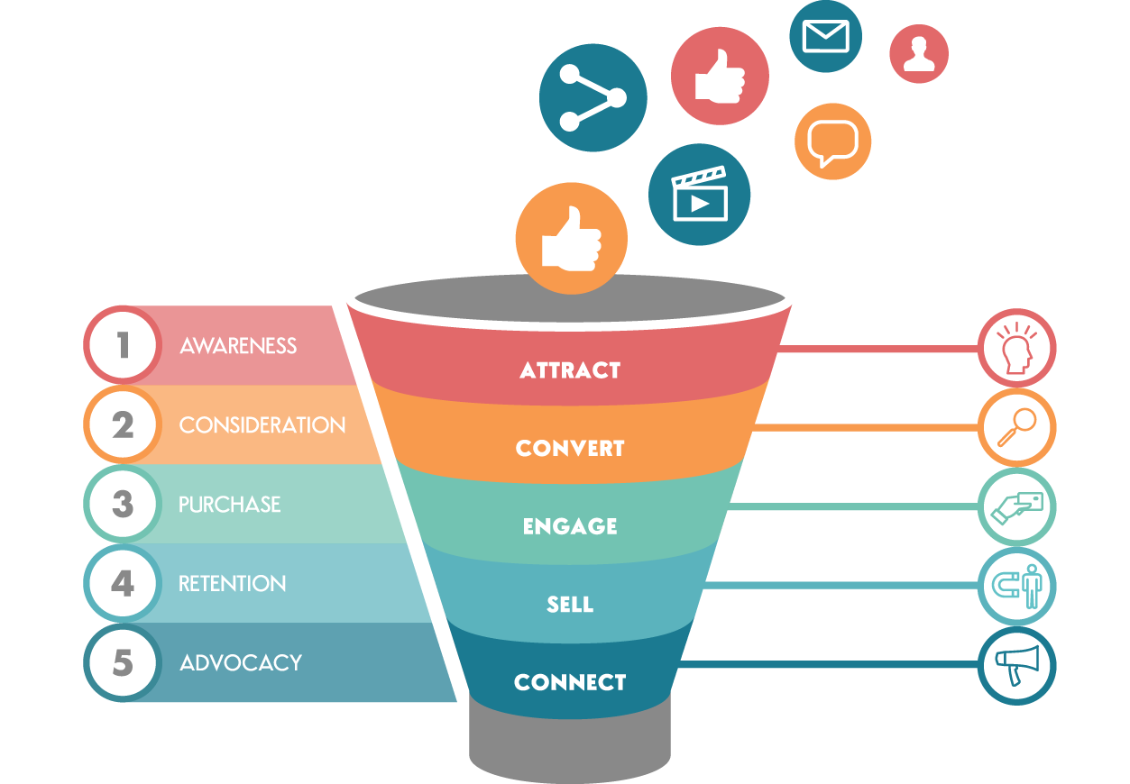 How Advertising, PR and Marketing Create ROI