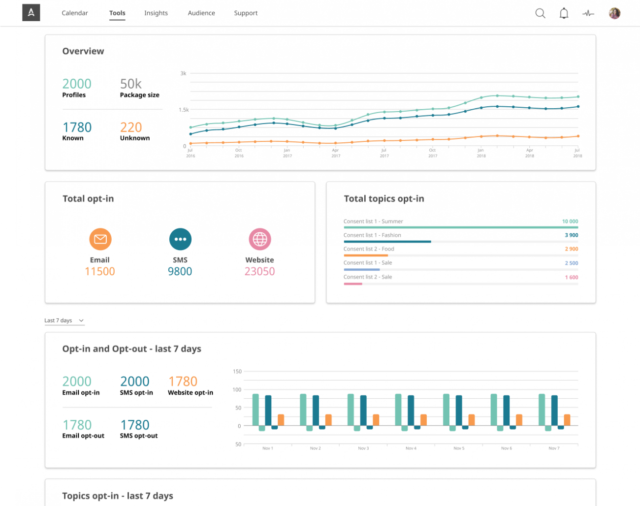 Insights Dashboard