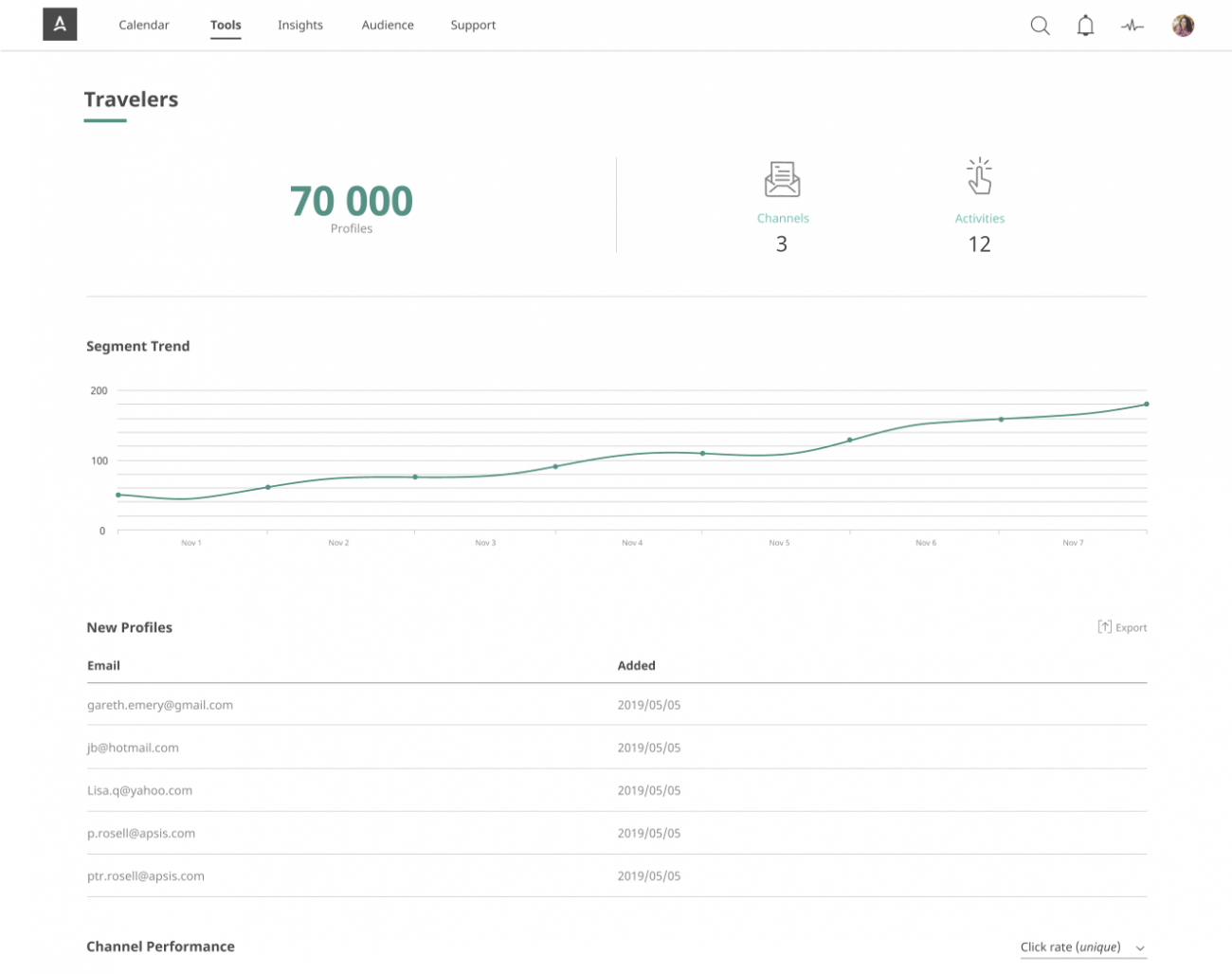 Insights Trends