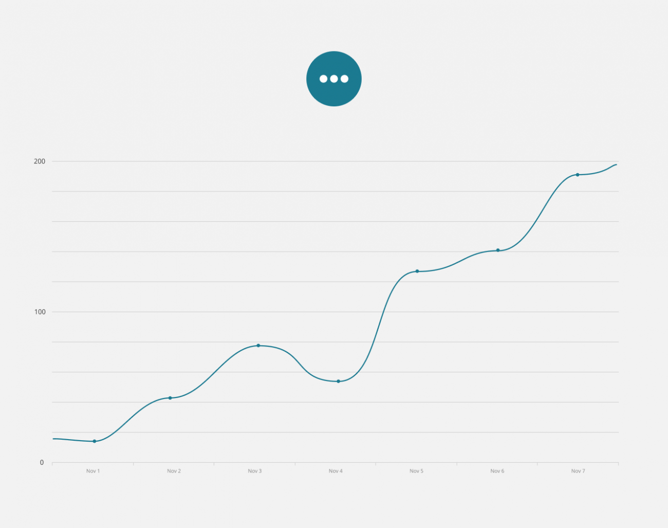 SMS marketing Mobile