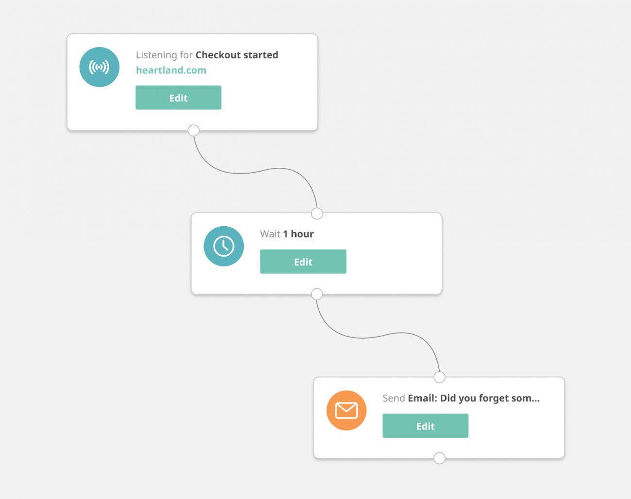 Ecom flows