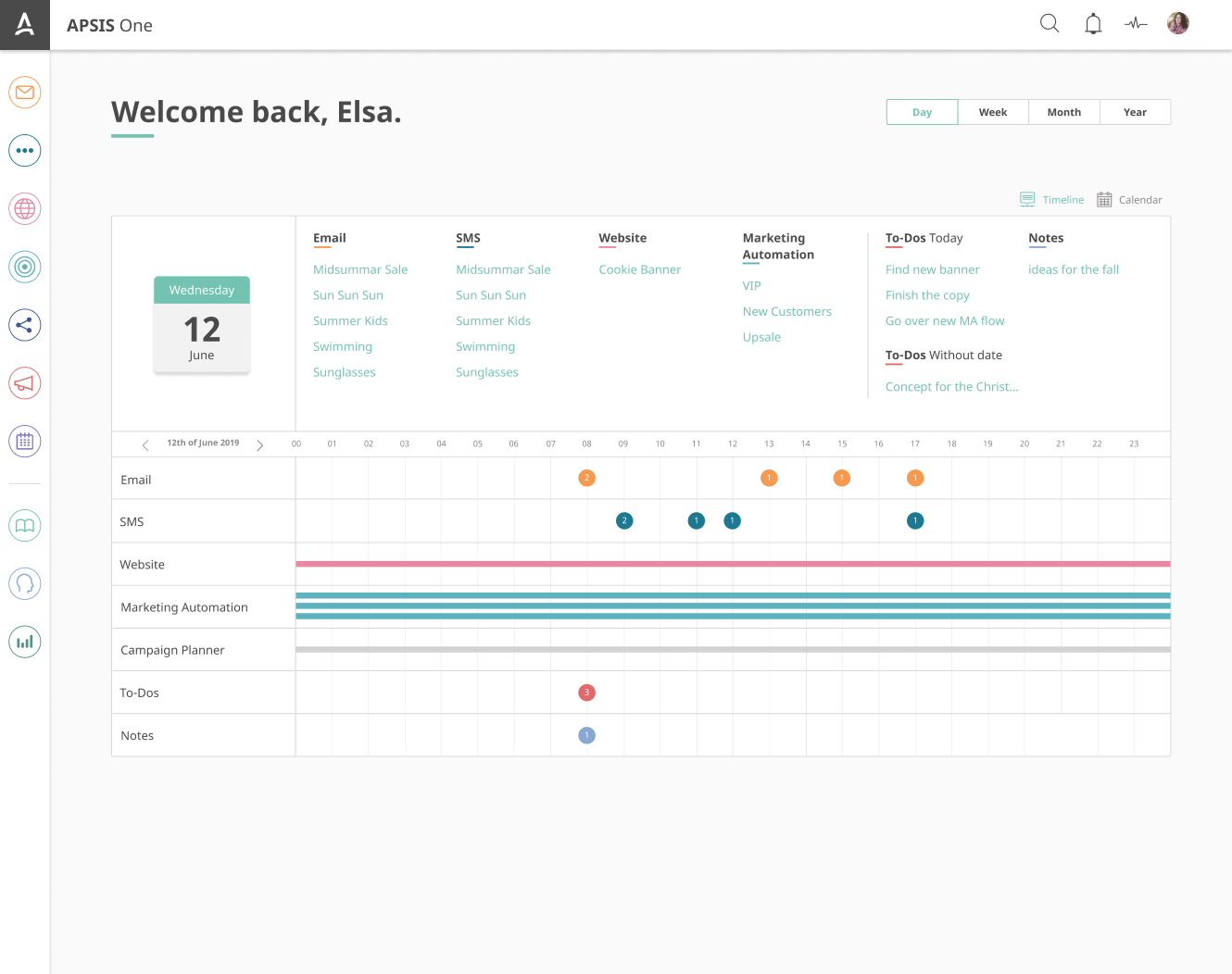 Dynamics Campaign Planner