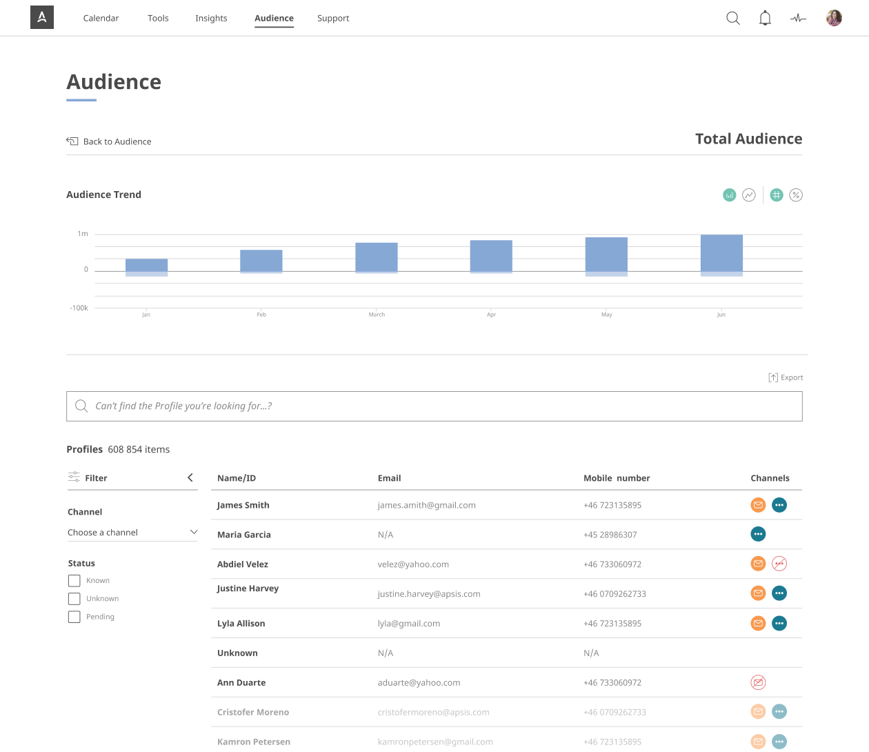 Audience APSIS One Marketing platform