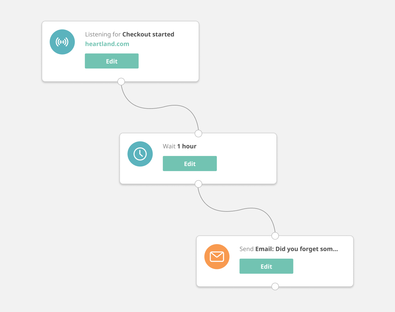 Ecom flows