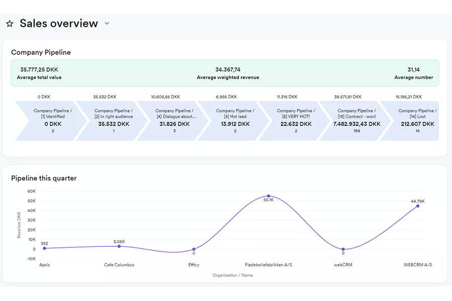 webCRM, an Apsis One integration